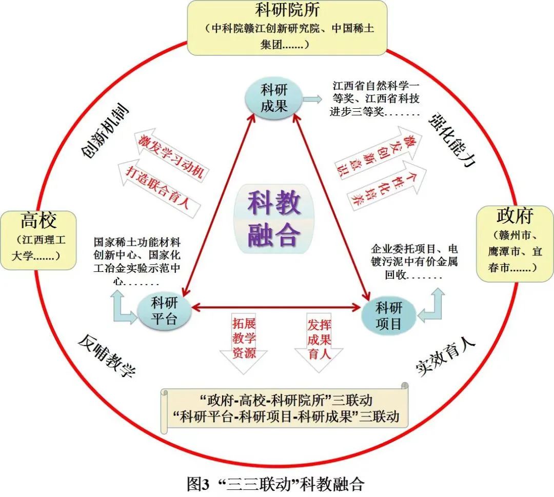 迎評促強爭一流化學化工學院地方行業高校新工科三維三融的化工人才