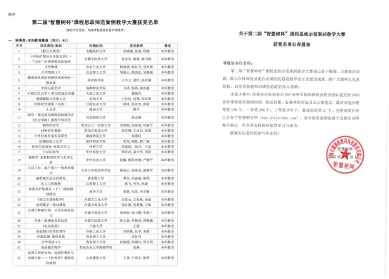 我校在第二届“智慧树杯”课程思政示范案例教学大赛中获特等奖